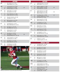 utep game depth chart arkansas razorbacks