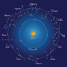 Get it as soon as mon, mar 29. Sky Map And Zodiac Constellations With Titles Constellations Zodiac Constellations Astronomy Constellations