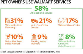 Please, search walmart boise near me locations from the map below. Ready Or Not Here Comes Walmart Today S Veterinary Business