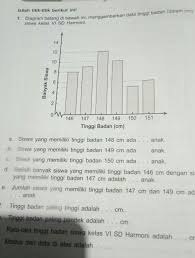 Kasih Tau Yang I Modus Dari Data Diatas Adalah Plisss Brainly Co Id