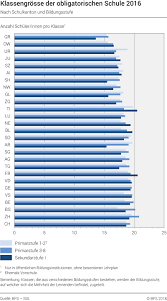Kostenlose arbeitsblätter und unterrichtsmaterial zum ausdrucken für mathe in der 4. Klassengrosse Der Obligatorischen Schule Nach Schulkanton Und Bildungsstufe 2016 Diagramm Bundesamt Fur Statistik