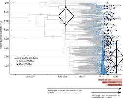 Advice about victoria's border entry from all states and territories. Tracking The Covid 19 Pandemic In Australia Using Genomics Nature Communications