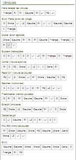 Codes de triche pc, tous les cheat codes. Code Gta V Ps3 Voiture See More On Camijou