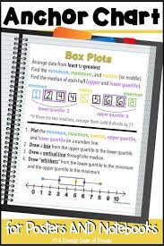 Box Plots Anchor Charts For Interactive Notebooks And Posters In 2020 Anchor Charts Plot Anchor Chart Box Plots