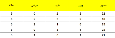 انشاء جدول حضور وانصراف