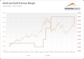 gold margin what is it and why you should care sunshine