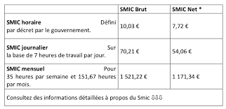 We did not find results for: Paie Ce Qui A Change Au 1er Janvier Pole Sud Expertise Comptable En Occitanie