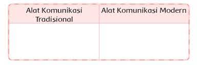 Kemudian, pada subtema 3 buku tematik berjudul perkembangan teknologi komunikasi. Kunci Jawaban Tema 7 Kelas 3 Sd Halaman 128 129 131 Aneka Sifat Dan Kebiasaan Teman Teman Halaman All Tribunnews Com