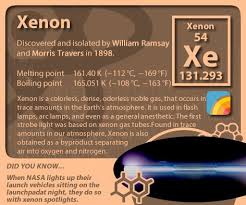 Periodictableofelements Periodictable Xenon Weird Science Facts Chemistry Lessons Chemistry 101