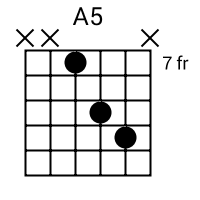 A5 Chord