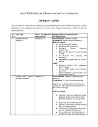This sample job description shares how one large nonprofit's vice president of programs oversees the general management of all program areas, which includes program development, delivery, and evaluation, as well as fundraising, budget setting, knowledge management, and all external relationship management. Job Opportunities Aurat Foundation