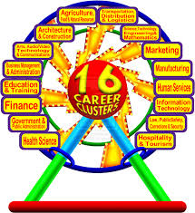 The sixteen career clusters provide an organizing tool or framework for. Introduction To Career Clusters Quiz Quizizz