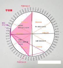 相性 算命 学