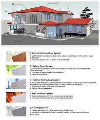 Or choose beadboard for porch ceilings, soffits and exterior decorative walls. Buy Fiber Cement Board Siding Exterior Wall Decorative Panel China Fiber Cement Plank Board Fiber Cement Plank Siding Made In China Com