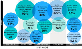 Value We Bring Management Engineering Consulting