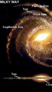 A Section Of Our Milky Way Galaxy And How Small An Area Of Our Galaxy We Are Located In And Our Whole Galaxy Is Other Galaxies Milky Way Galaxy Grain