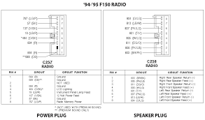 Find aftermarket and oem parts online or at a local store near you. 95 F150 Radio Wiring Harness Pool Clock T103 Wiring Diagram Bosecar Tukune Jeanjaures37 Fr