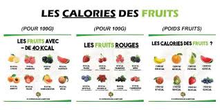 Repas Pour Maigrir Comment Composer Ses Assiettes Repas Pour Maigrir Pour Maigrir Comment Maigrir Du Ventre