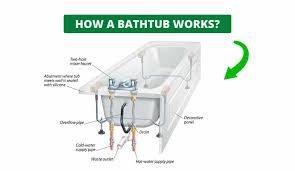We did not find results for: How A Bathtub Works Plumbing Drain System The Home Hacks Diy