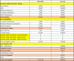 When it comes to calculating how much tax you have to pay, there is a common misconception that what you are required to pay is based on the marginal tax rate that coincides with your tax bracket and your entire income. How To Calculate Income Tax From Salary Walletfunda