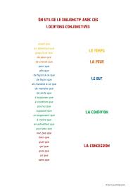 Bien que, quoi que, à moins que + ne. Tumblr