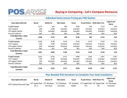 Saas Restaurant Pos Pricing Comparison