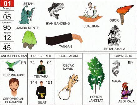 Buku Tafsir Mimpi Togel 01