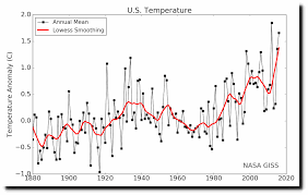 last gasp of the global warming scam treating you like an