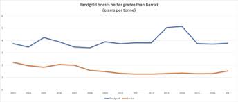 barrick gold randgold merger what you need to know ig ae