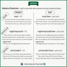 Image Result For Should Have Might Have Could Have With Images To Share Grammatica Inglese Imparare Inglese Lingua Inglese