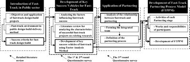 Partnering Process Model For Public Sector Fast Track Design