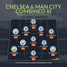 We did not find results for: No Space For Werner In Chelsea Vs Man City Ultimate Xi