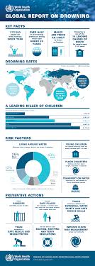Annually, flood disasters account for significant losses, both tangible and intangible. Floods