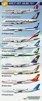 The top 100 airline results can only be reproduced with the prior agreement of skytrax. Qatar Airways Is Voted The World S Best Airline In 2017 Aviogeek