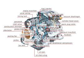 As understood, capability does not suggest that you have extraordinary points. Car Part What Parts Make Up A Car Engine And What Are Their Uses