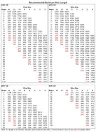 Nec Wire Ampacity Chart 120v Wire Gauge Chart Nec Wire