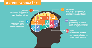 A geração z é composta por jovens nascidos a partir de 1995, que tem como principais características o questionamento, a não aceitação de hierarquias verticais, a preferência por horários flexíveis em sistema home office e a intimidade com a tecnologia. Geracao Z Traz Novos Desafios Para Os Anunciantes E Marcas Go2web