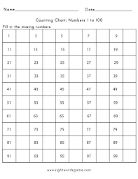 This handwriting worksheet with the words for the numbers one to five is useful for extra practice and review. Counting Chart Numbers 1 To 100 Sight Words Reading Writing Spelling Worksheets