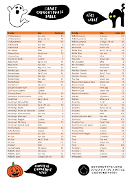 holiday carb chart downloadables