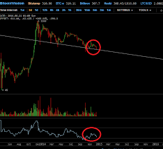 Bitcoin Price Roundup January 6 2015 Bitcoin Crypto Trading Blog Cex Io