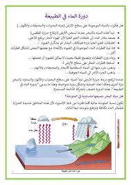 أهمية الماء مصادر المياه العذبة ودورة الماء في الطبيعة موقع مدرستي