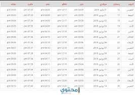 تونس تشدد إجراءات مكافحة فيروس كورونا وتفرض الحجر الصحي لخمسة أيام على جميع الوافدين. Ù…Ø¬Ù…ÙˆØ¹Ø© ØµÙˆØ± Ù„Ù„ ØªÙˆÙ‚ÙŠØª ØµÙ„Ø§Ø© Ø§Ù„ÙØ¬Ø± Ø¨ØªÙˆÙ‚ÙŠØª Ù…Ø¯Ù†ÙŠÙ†
