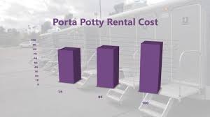 Porta potty rental companies typically charge more on the weekends because they have higher demand. How Much Does Porta Potty Rental Cost