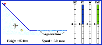 energy transformation for downhill skiing