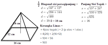 Luas permukaan limas persegi = 96 cm² tinggi limas = 4 cm ditanya : Menentukan Luas Permukaan Limas