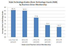 Correlation Or Causation Teacher Resistance To State