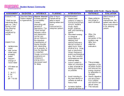 A fracture is a broken bone. Nursing Diagnosis Knowledge Deficit Copd Hirup A