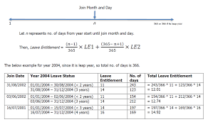 No worries, sql payroll software will automatically calculate. Autocount Cloud Payroll Help