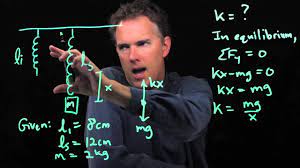 In this post, we will learn the my daughter was 3 (she is 7 now) when she had to go through this exercise and she found it very how were developers handling this before spring? How To Determine The Spring Constant Youtube