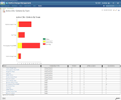 birt report not showing complete values in chart bar pie